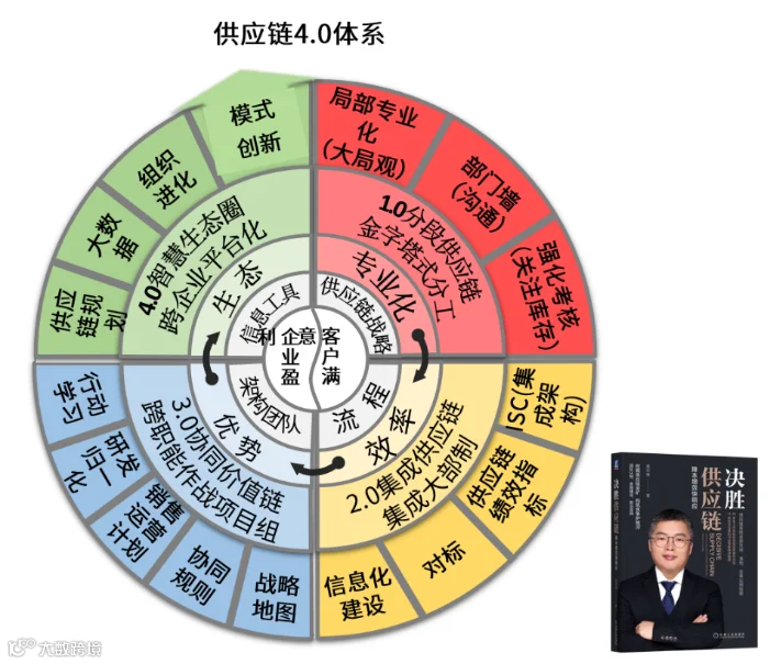 1、干货图.png