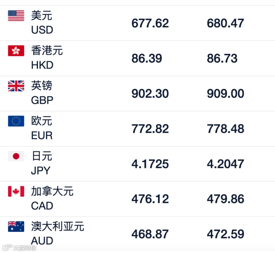 中国银行外汇牌价