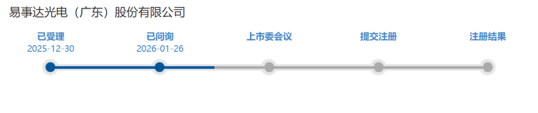 北交所IPO最新问询案例易事达-问询点【竞争优势及创新特征披露】- 大数跨境
