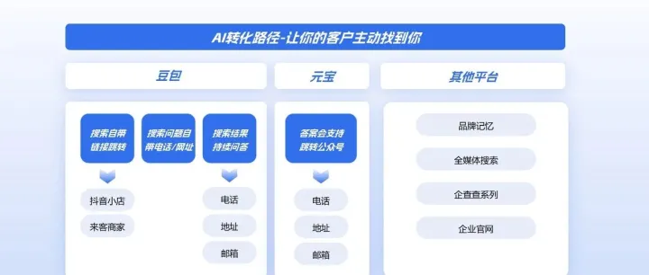长沙一网推GEO本地服务中心落地泵业企业,海量收录数据印证AI精准获客实力