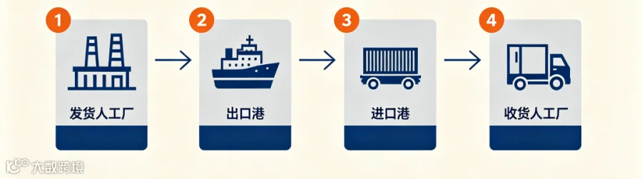 裁剪图片