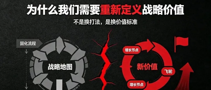 为什么我们需要重新定义战略价值