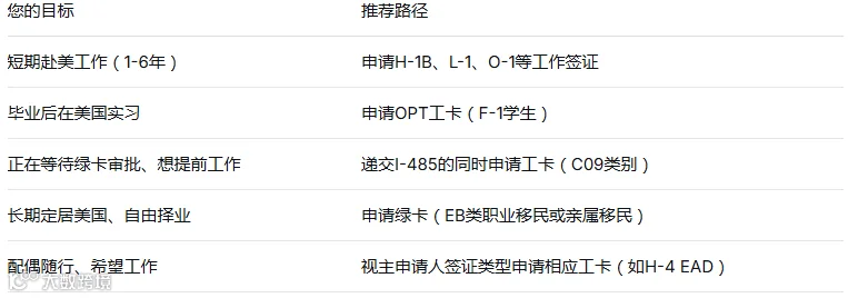 绿卡与工作签证区别
