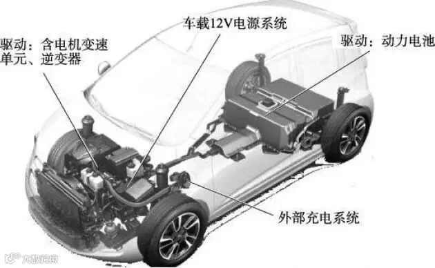 【专业知识】纯电动车的基本结构_易车