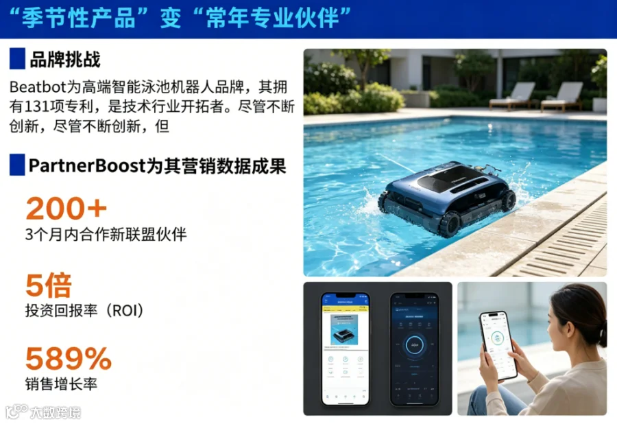 Beatbot 品牌案例