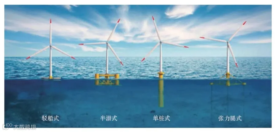 全球漂浮式海上风电市场现状概览与发展潜力展望-新闻-能源资讯-中国能源网