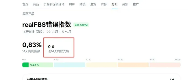 ozon日出三十单，倒亏了不少的原因我找到了
