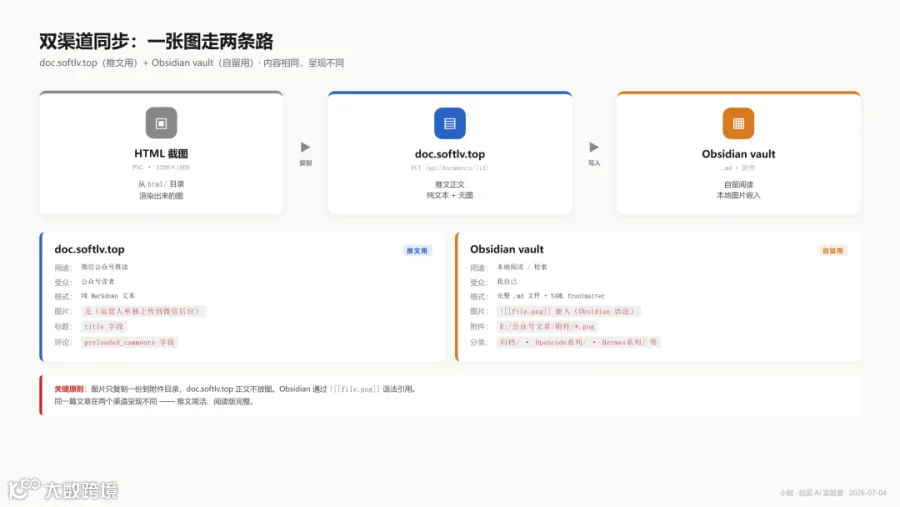 html-screenshot-05-sync-flow.png