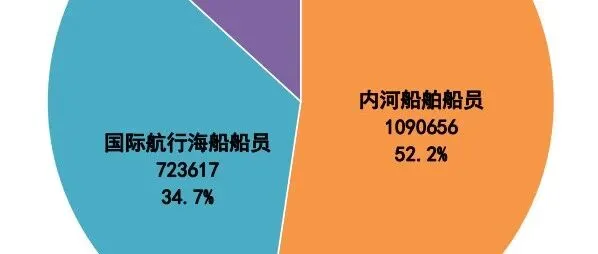 《2025年中国船员发展报告》发布！全国注册船员超208万人