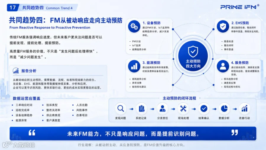主动预防四大方向