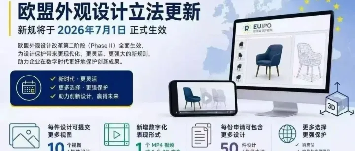 欧盟外观进入数字化时代！新规落地，申请材料迎来重大革新