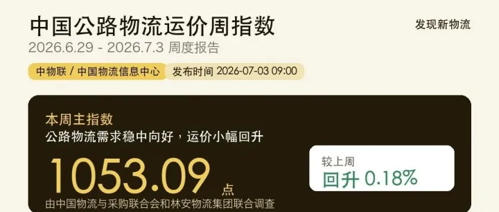 本周公路物流运价指数：1053.09点
