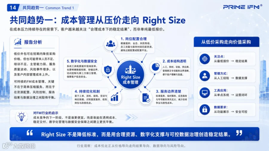 Right Size成本管理