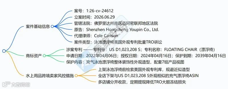 6-cv-24612｜跨境夏日爆品充气漂浮椅专利维权啦，当心TRO冻结风险"