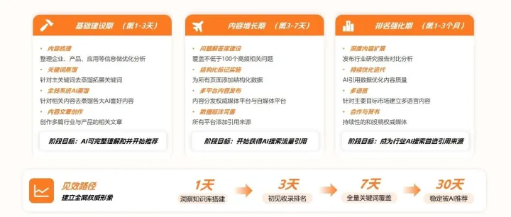 2026年高密官方甄选SEO/GEO优化公司推荐测评