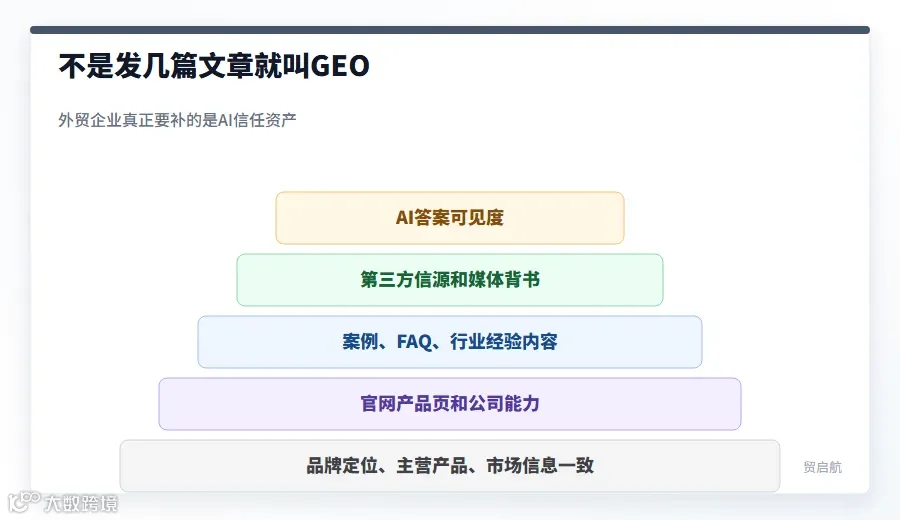 AI信任资产金字塔