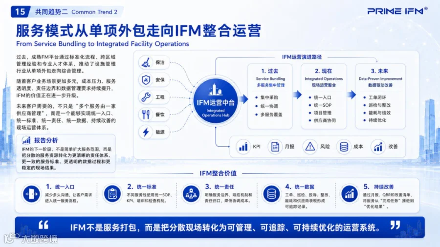 IFM整合运营