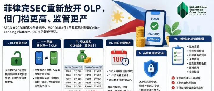 下月起菲律宾重新放开OLP