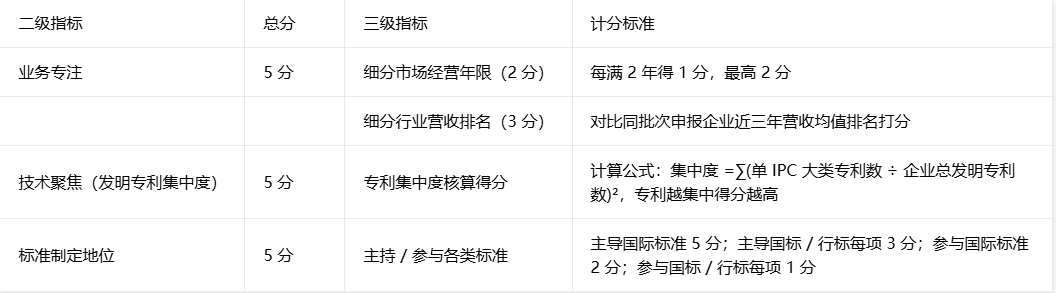 2026 专精特新全新评分体系表格汇总|工信部试行标准逐条拆解(供参考)- 大数跨境