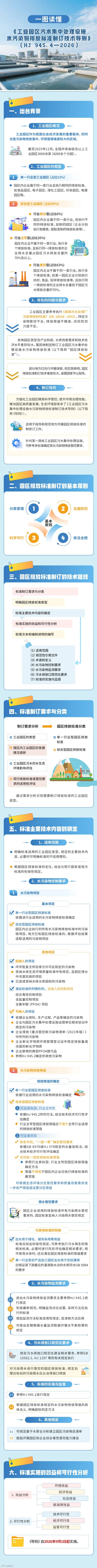 核心内容图示
