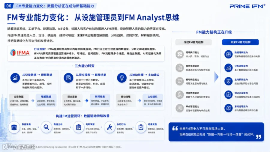 FM能力结构变化