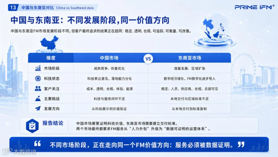 中国vs东南亚市场对比