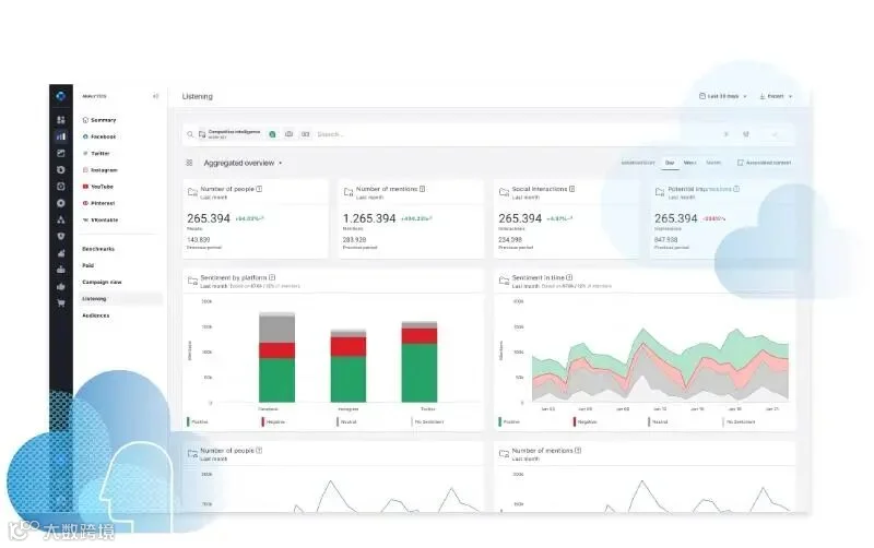 TikTok Monitoring Tools to Protect Your Brand | Sprout Social