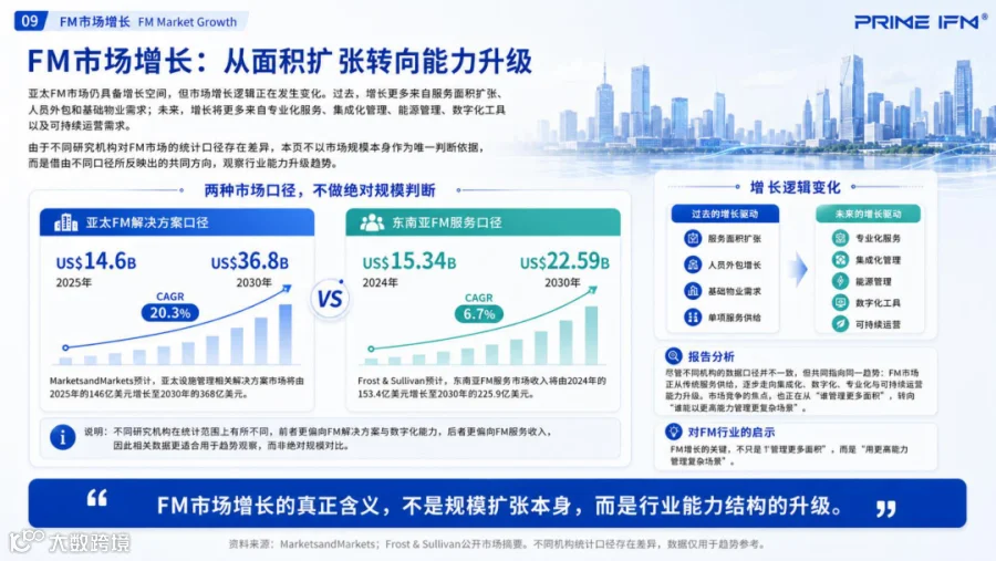 市场增长逻辑变化