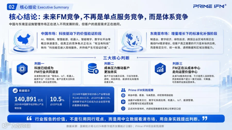 三大核心判断