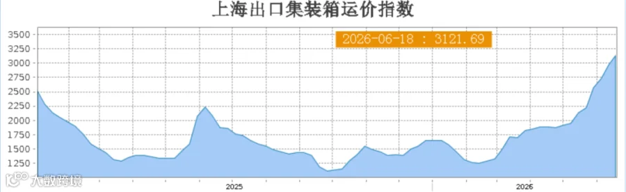 运价指数.png