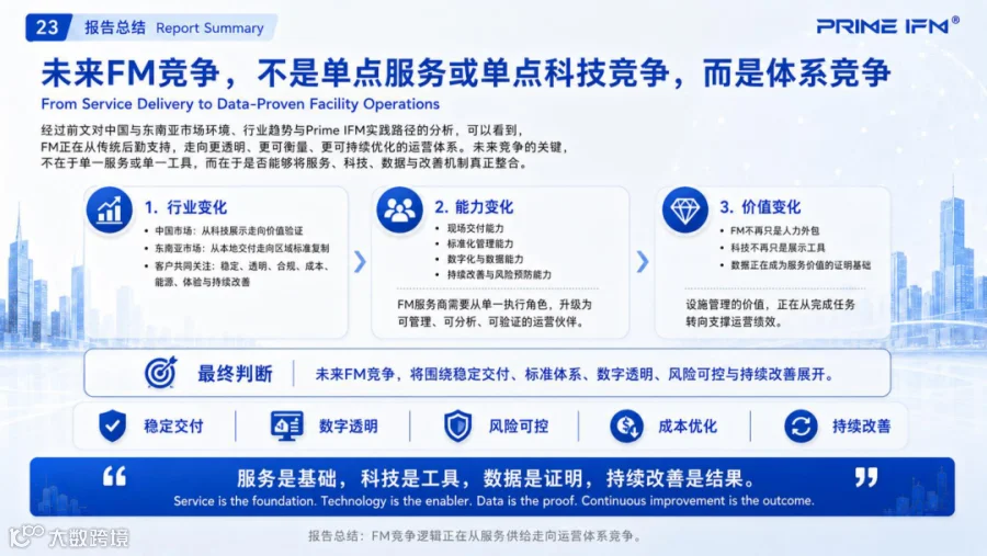 报告总结