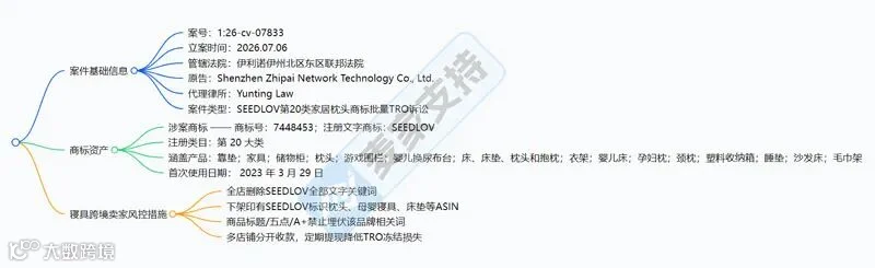 6-cv-07833｜TRO已立案预警！枕头、母婴寝具卖家立刻自查"