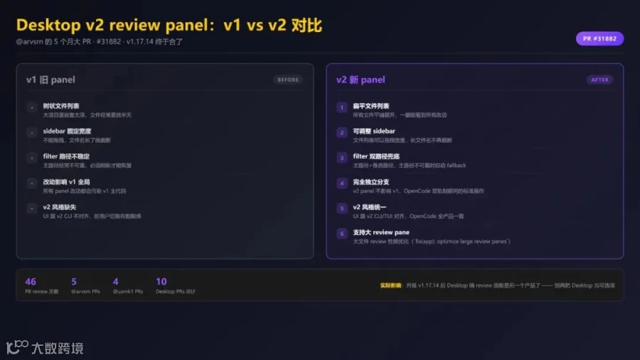 opencode-v11714-03-v2-review.png