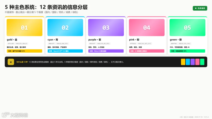 daily-news-05-color-system.png
