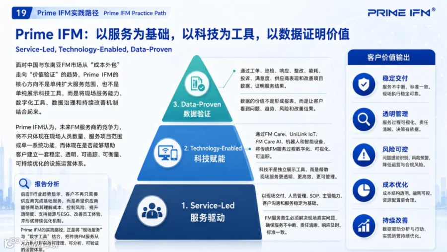 PrimeIFM实践路径