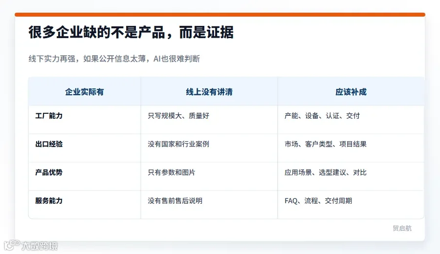 外贸企业证据缺口表
