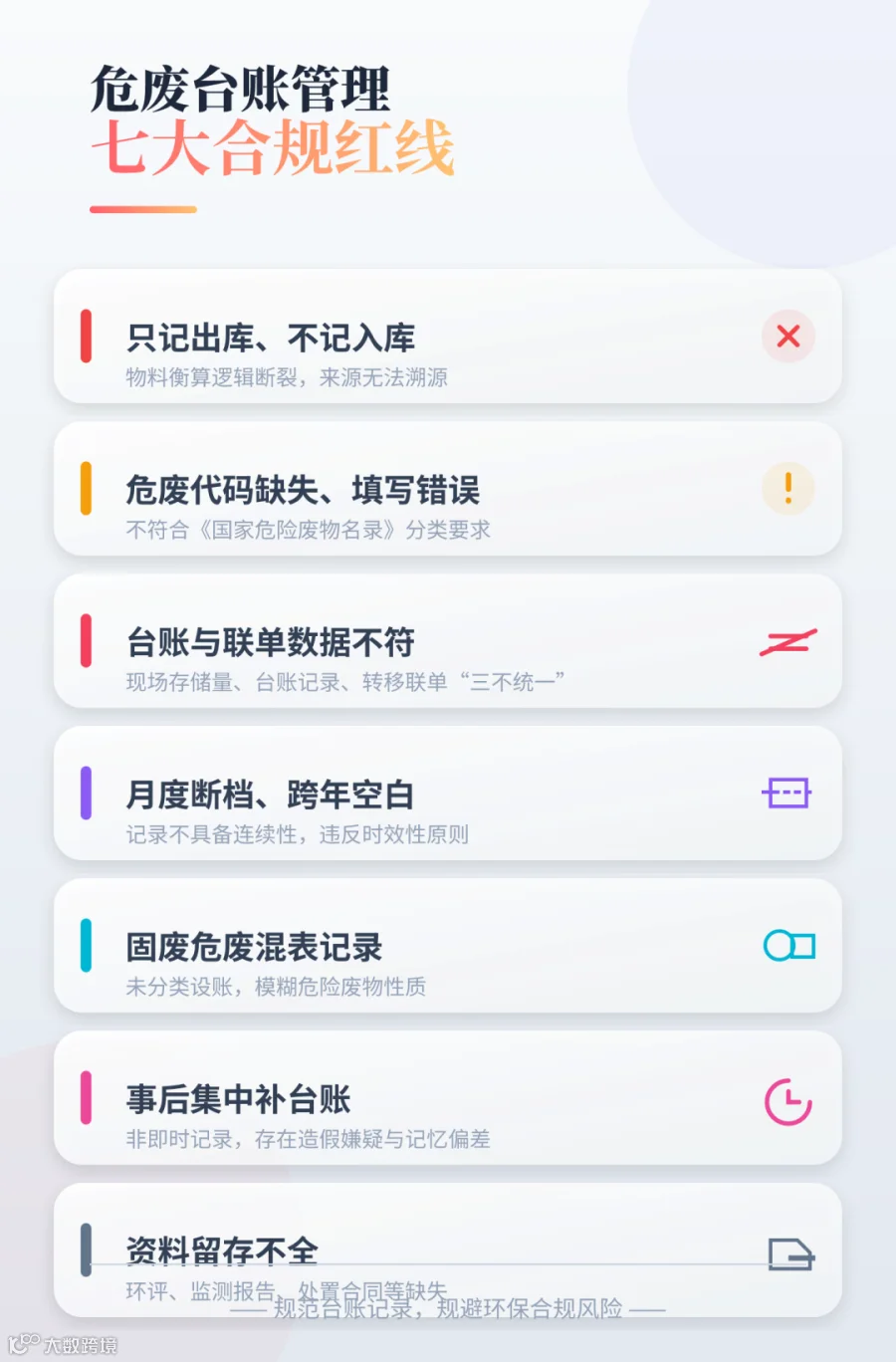 只记出库、不记入库：无法核实库存余量，直接判定台账失效危废代码缺失、填写错误：无