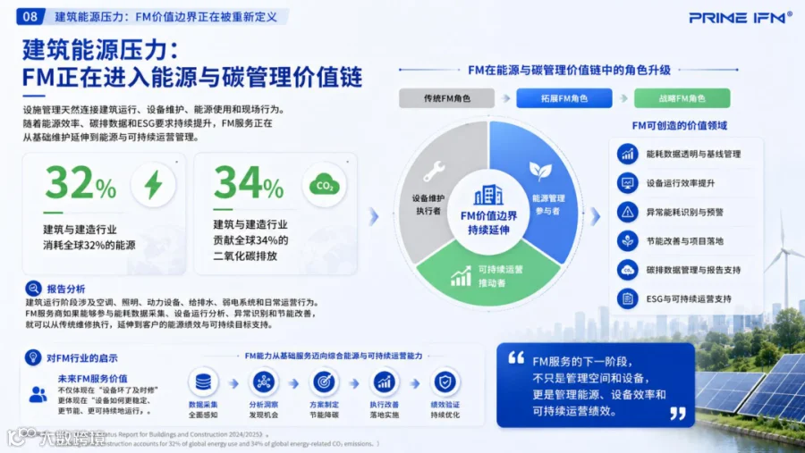 建筑能源压力