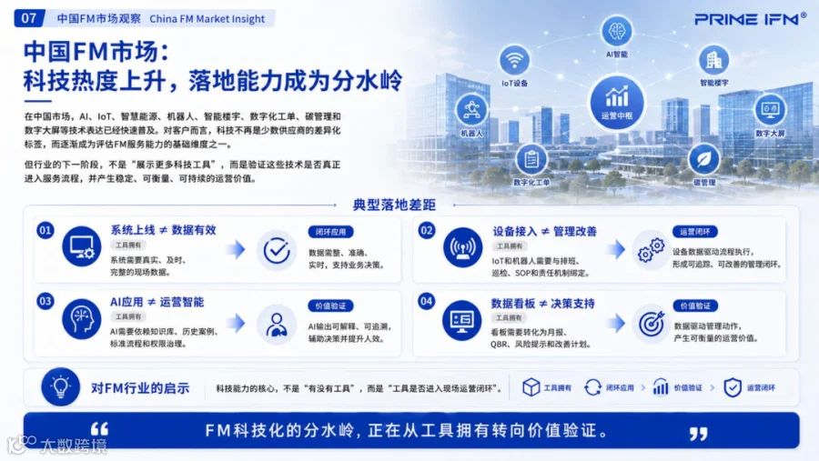中国FM市场科技落地