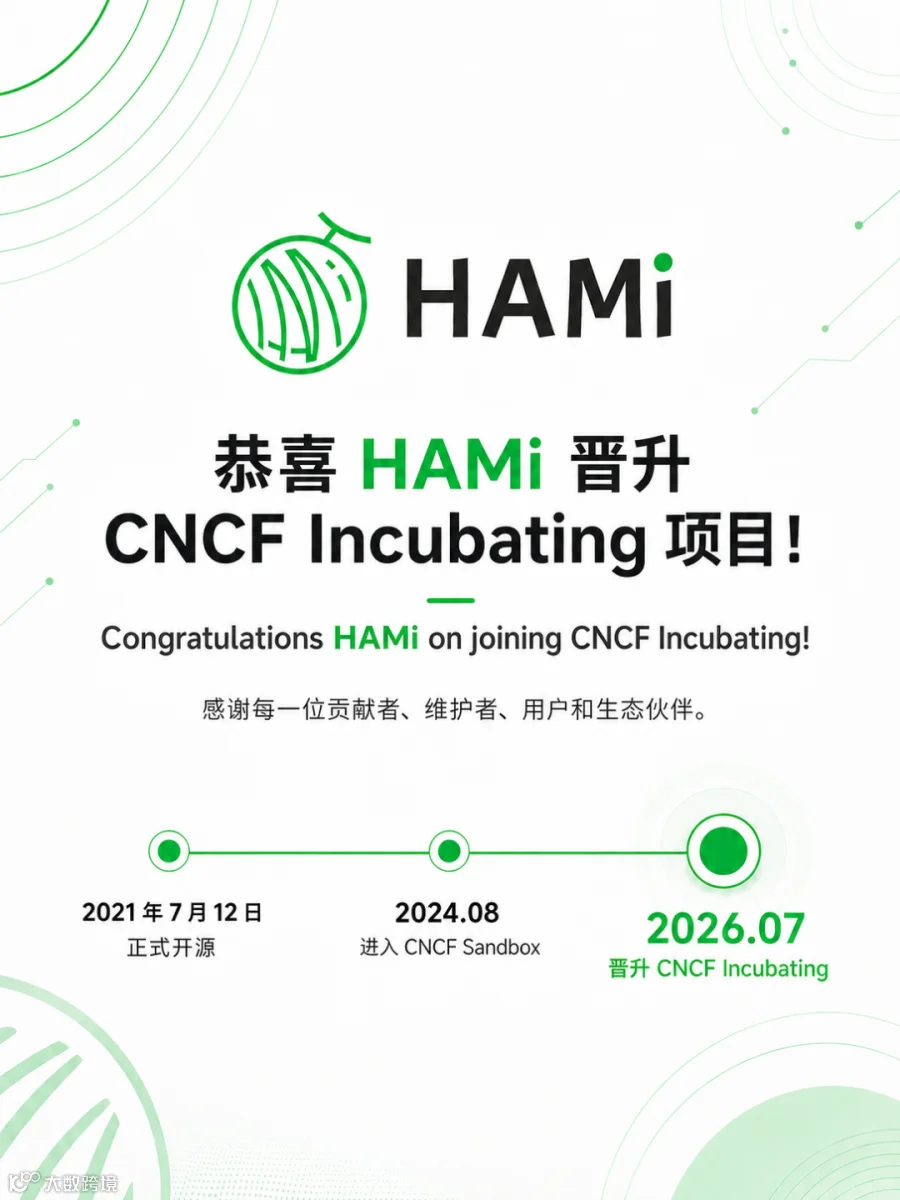CNCF TOC 孵化投票全票通过