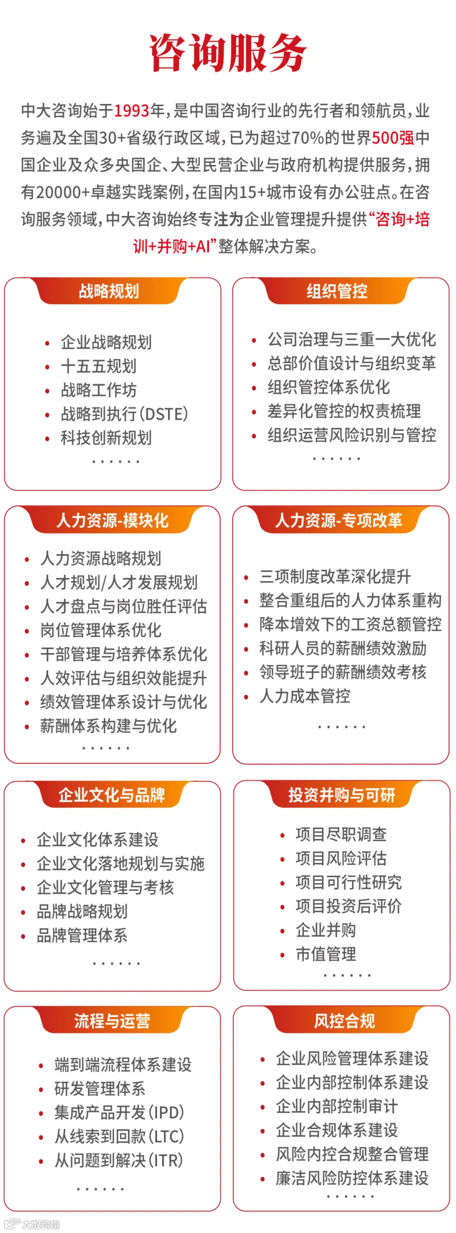 【以此为准】咨询服务产品图.png