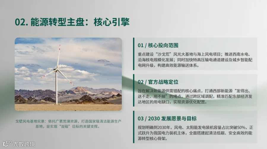 能源转型主盘示意图