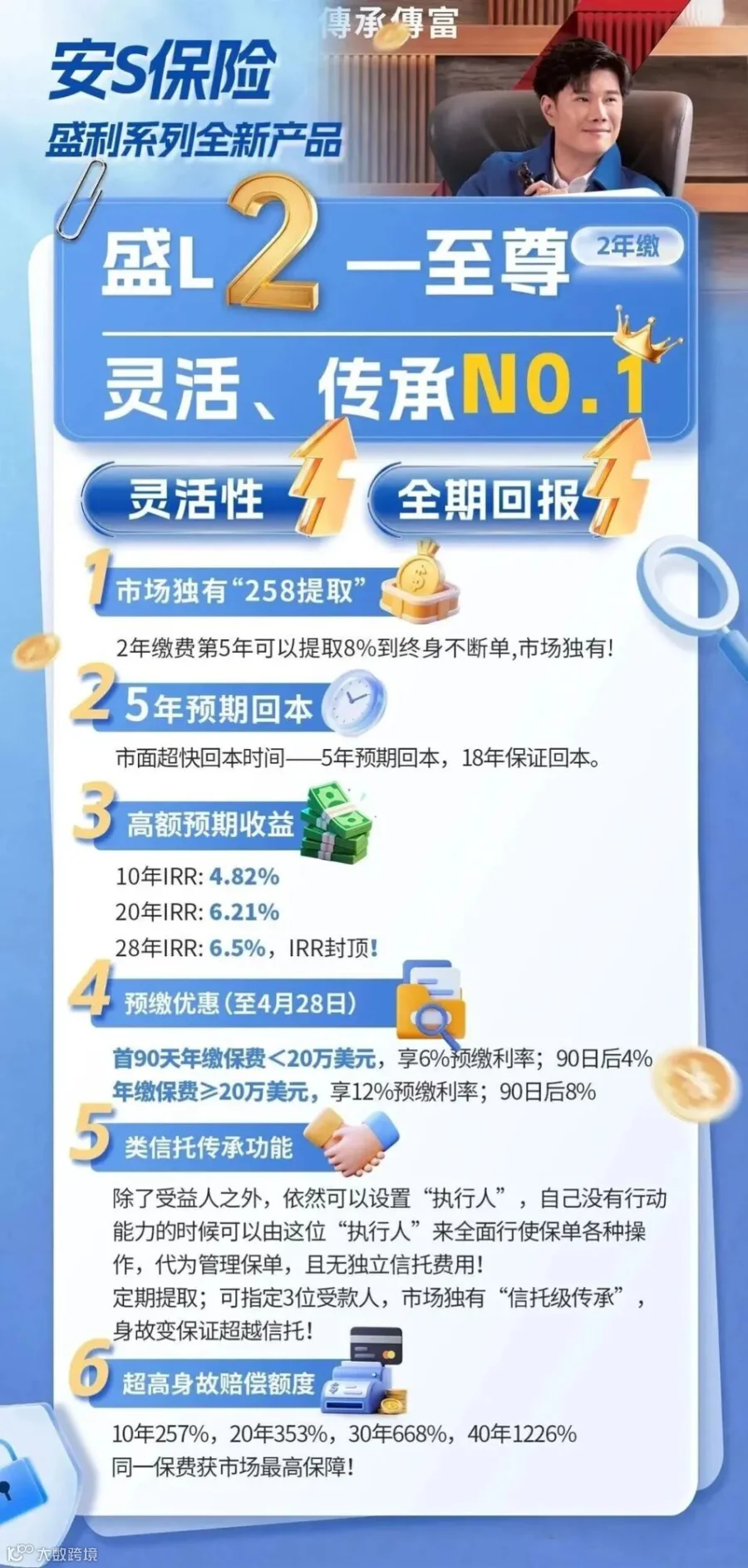 安盛盛利II产品概览