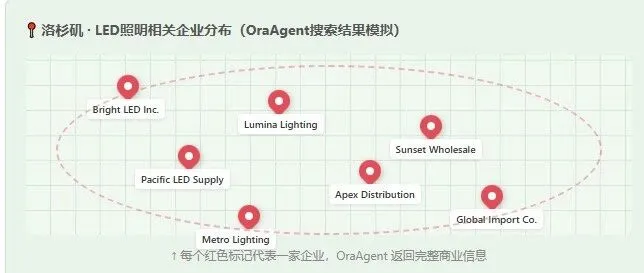 地图上画个圈，客户名单自动出来