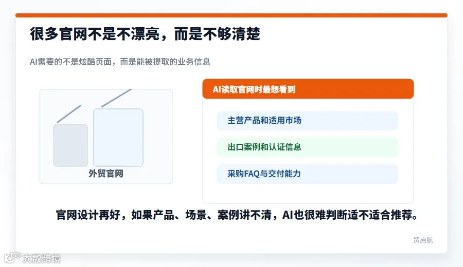 外贸官网信息清晰度场景图