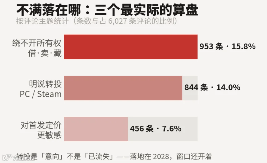 不满的三个落点