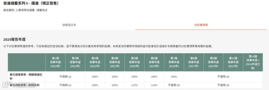 安进储蓄系列II-跃进终期红利