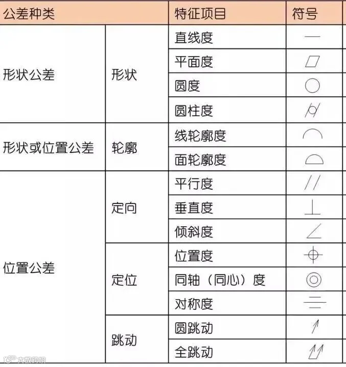 直线度、平面度、圆度、圆柱度...这些形位公差你都了如指掌? - 知乎