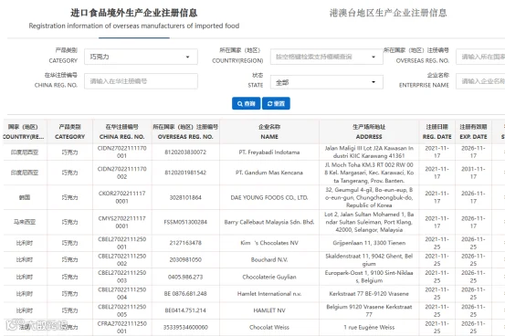 境外生产企业注册示意图