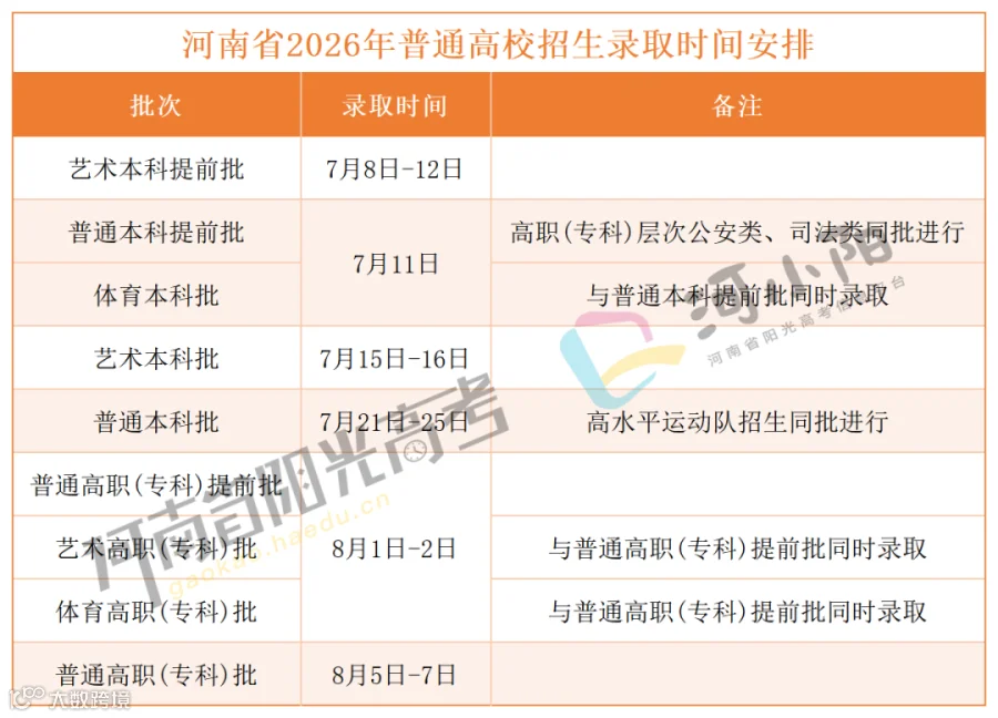 志愿填报时间和录取时间_录取时间.png